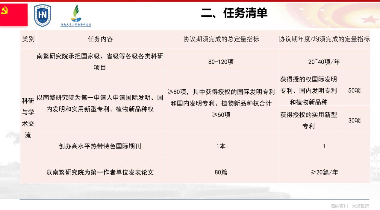 ylzz总站线路检测中心